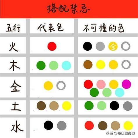 八字喜忌顏色|【五行顏色八字指南】掌握五行色彩，趨吉避兇，提升。